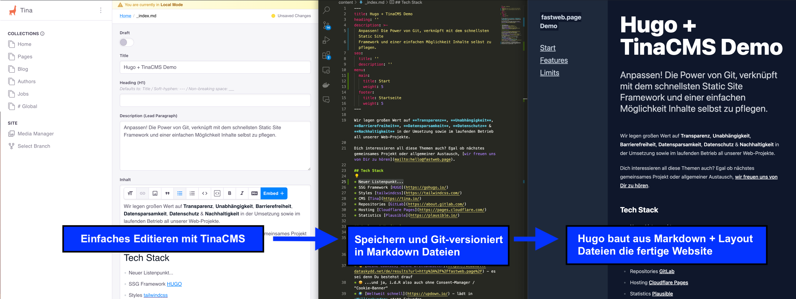 TinaCMS, Markdown, Hugo Workflow